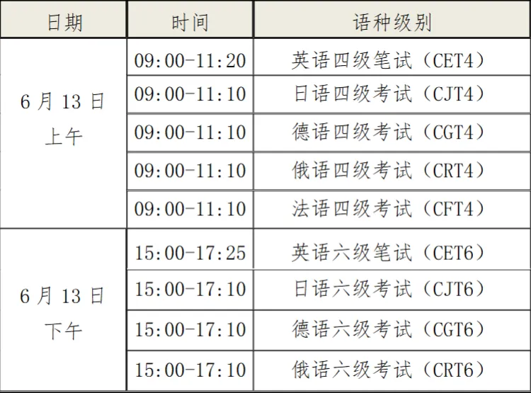 最新!海大四六级报名通知!(附真题) 第3张