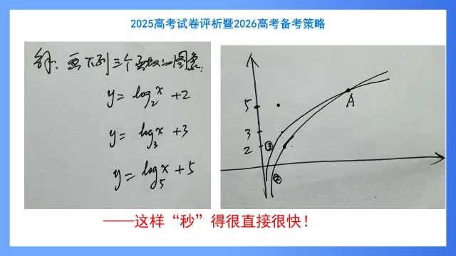 2025高考数学试卷评析暨2026高考备考策略 第15张
