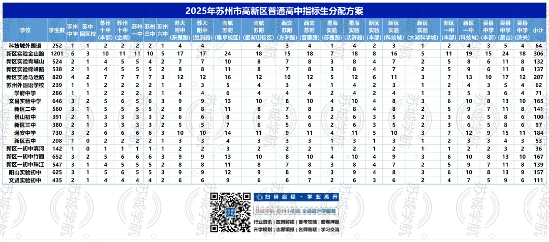 2025苏州中考指标生名额分配出炉!快看你学校有多少? 第3张