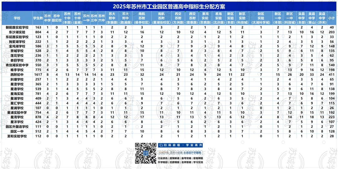 2025苏州中考指标生名额分配出炉!快看你学校有多少? 第4张