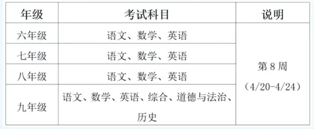上海各区体育中考时间及地点!附初三二模、6-8年级月考/期中/期末考时间等 第6张
