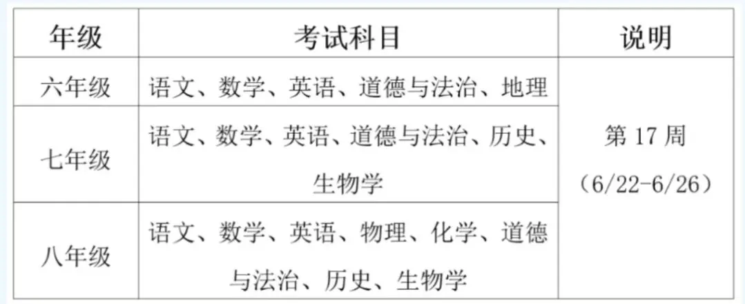 上海各区体育中考时间及地点!附初三二模、6-8年级月考/期中/期末考时间等 第7张