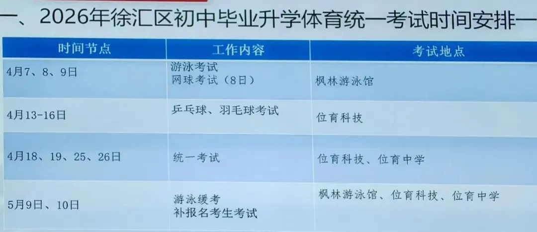上海各区体育中考时间及地点!附初三二模、6-8年级月考/期中/期末考时间等 第8张