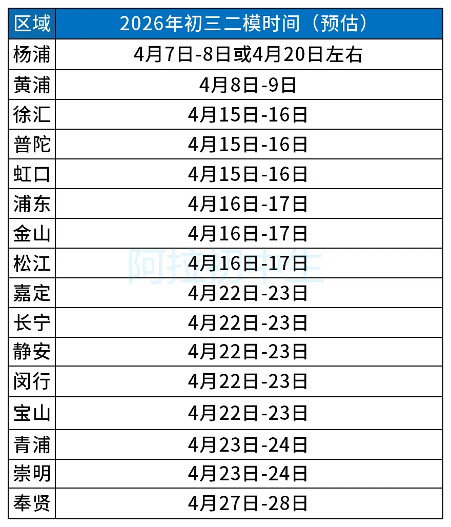 上海各区体育中考时间及地点!附初三二模、6-8年级月考/期中/期末考时间等 第9张