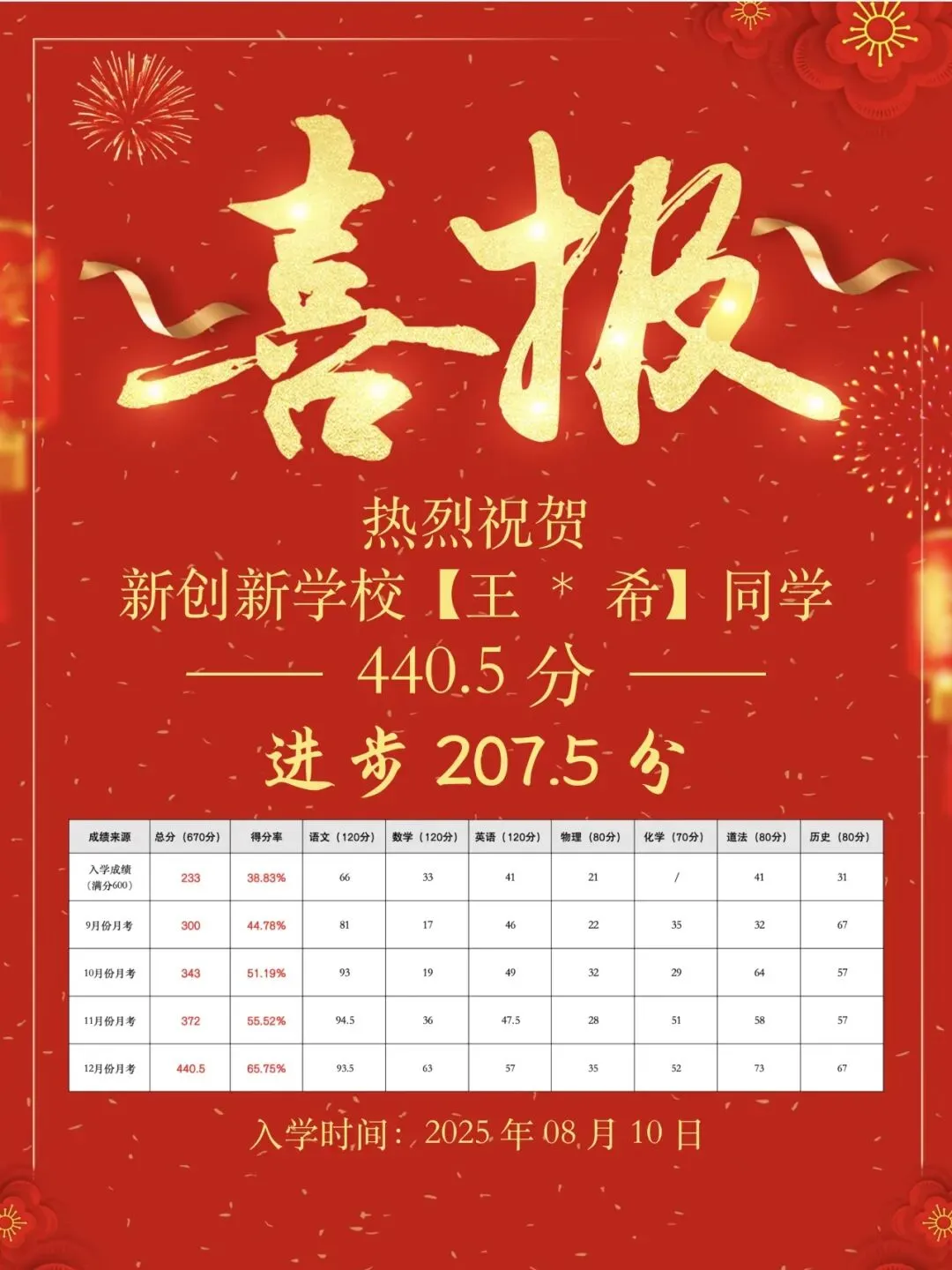 百日冲刺班 || 新创新中考学校全封闭集训班开始报名啦! 第29张