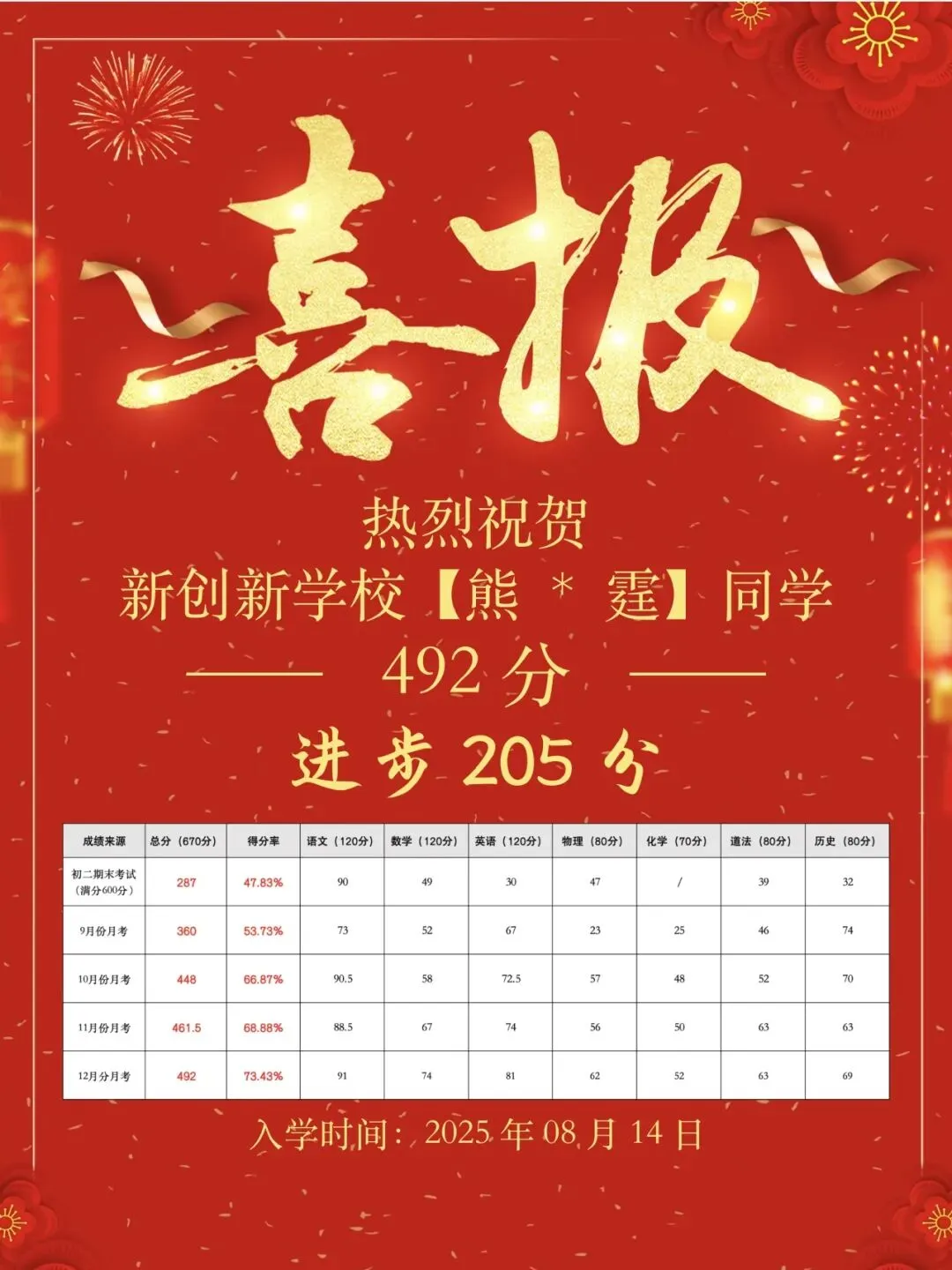 百日冲刺班 || 新创新中考学校全封闭集训班开始报名啦! 第30张