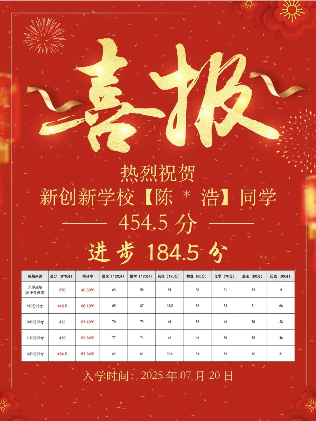 百日冲刺班 || 新创新中考学校全封闭集训班开始报名啦! 第31张