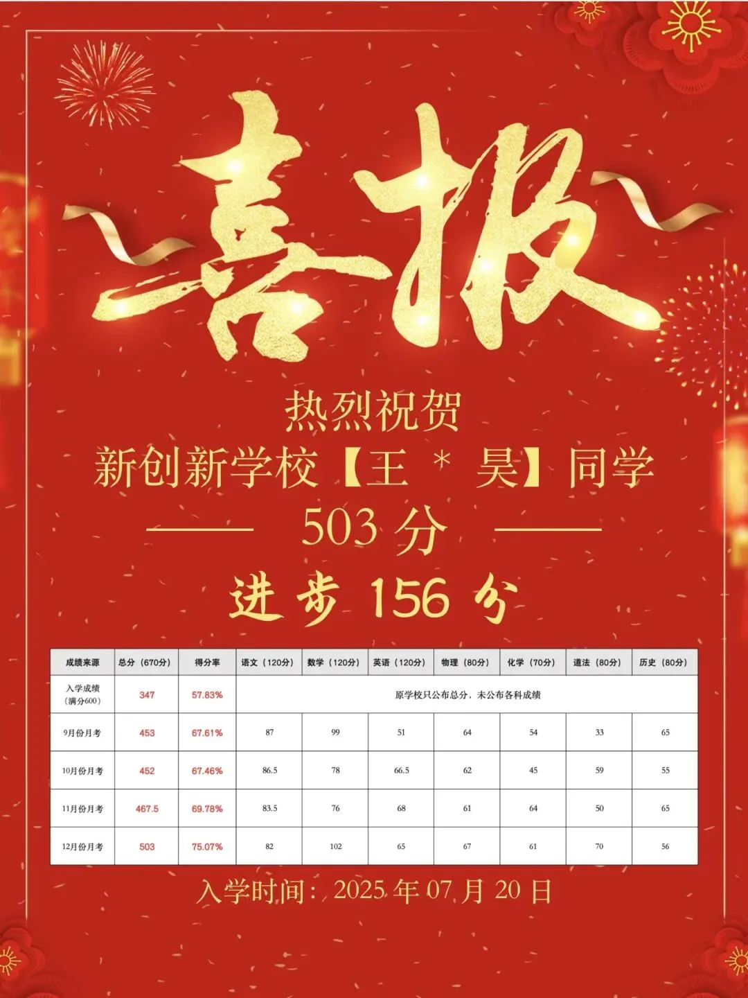 百日冲刺班 || 新创新中考学校全封闭集训班开始报名啦! 第32张