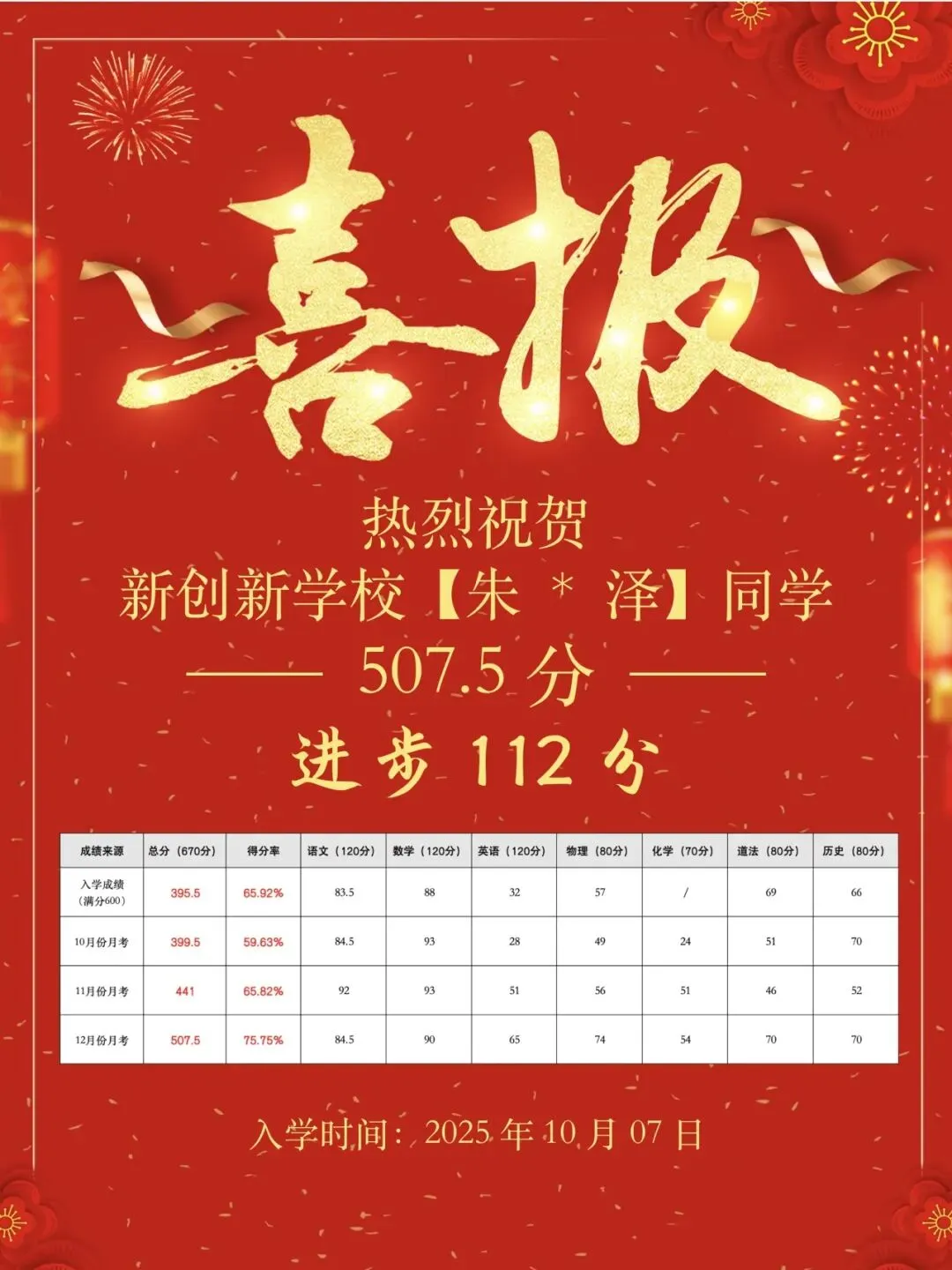 百日冲刺班 || 新创新中考学校全封闭集训班开始报名啦! 第33张