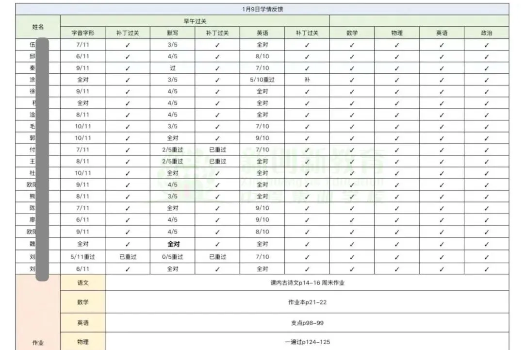 百日冲刺班 || 新创新中考学校全封闭集训班开始报名啦! 第40张