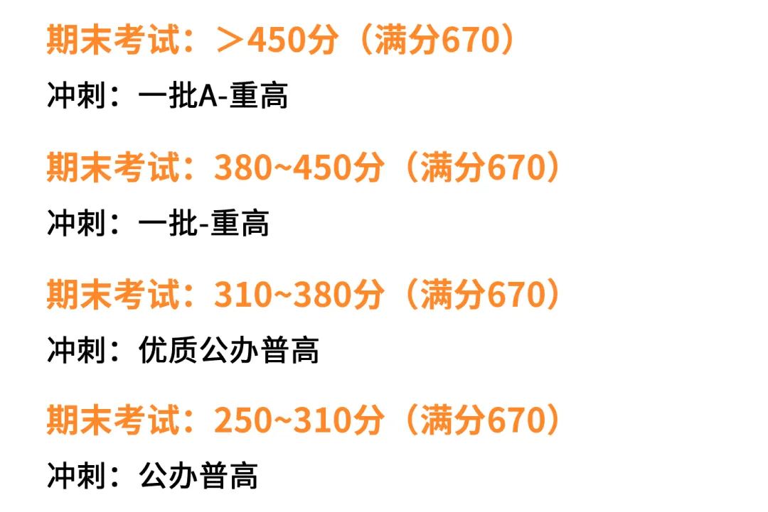 百日冲刺班 || 新创新中考学校全封闭集训班开始报名啦! 第43张