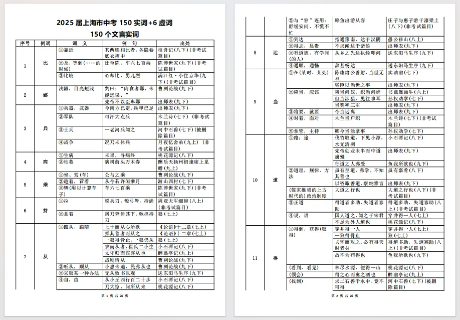 【语文】上海中考语文文言文150实词+60虚词pdf电子版! 第2张