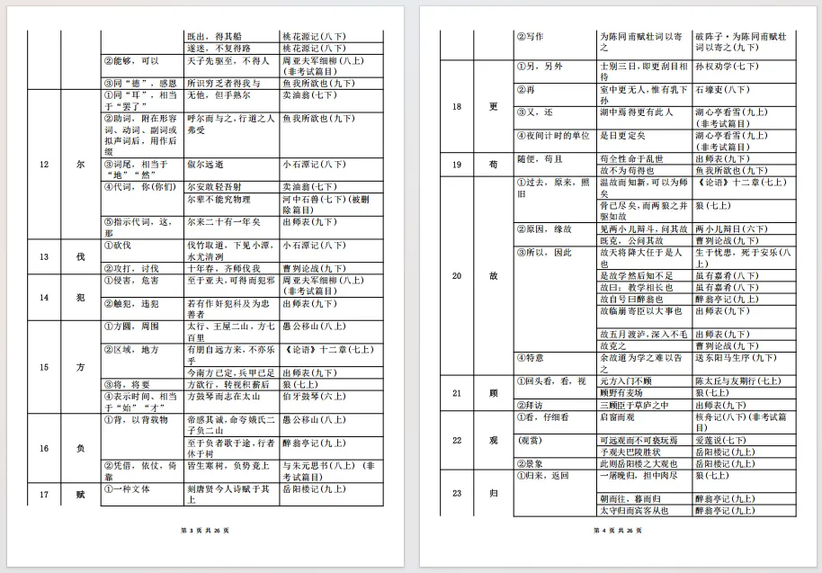 【语文】上海中考语文文言文150实词+60虚词pdf电子版! 第3张