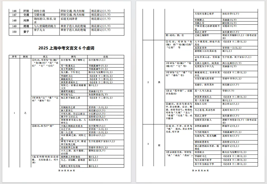 【语文】上海中考语文文言文150实词+60虚词pdf电子版! 第4张