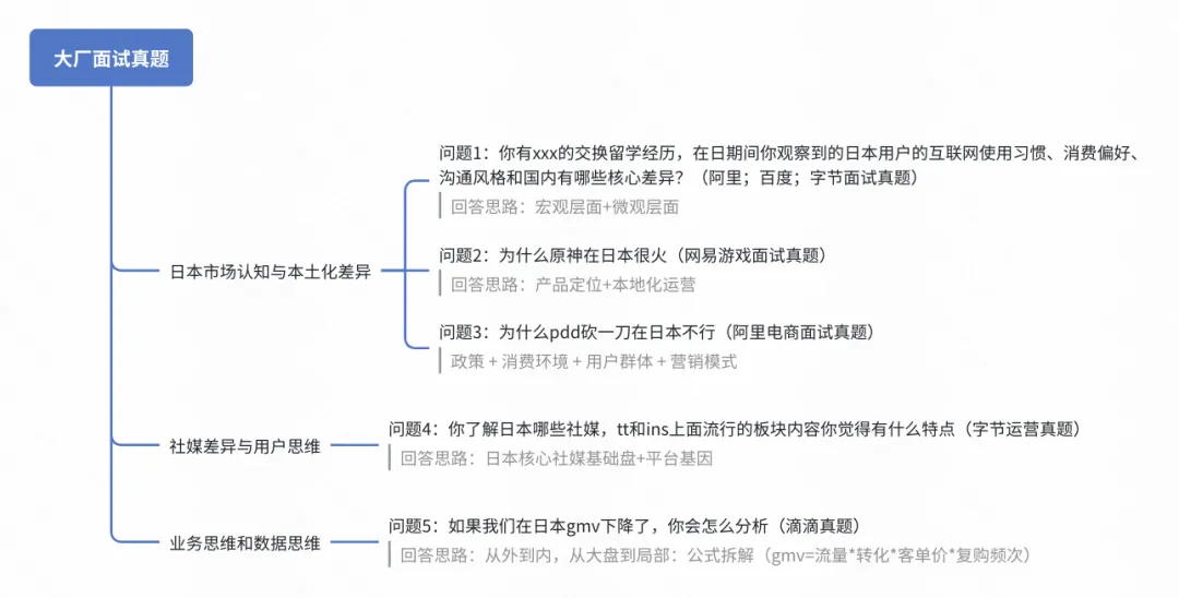 字节跳动面试真题及思路分析(海外) 第3张