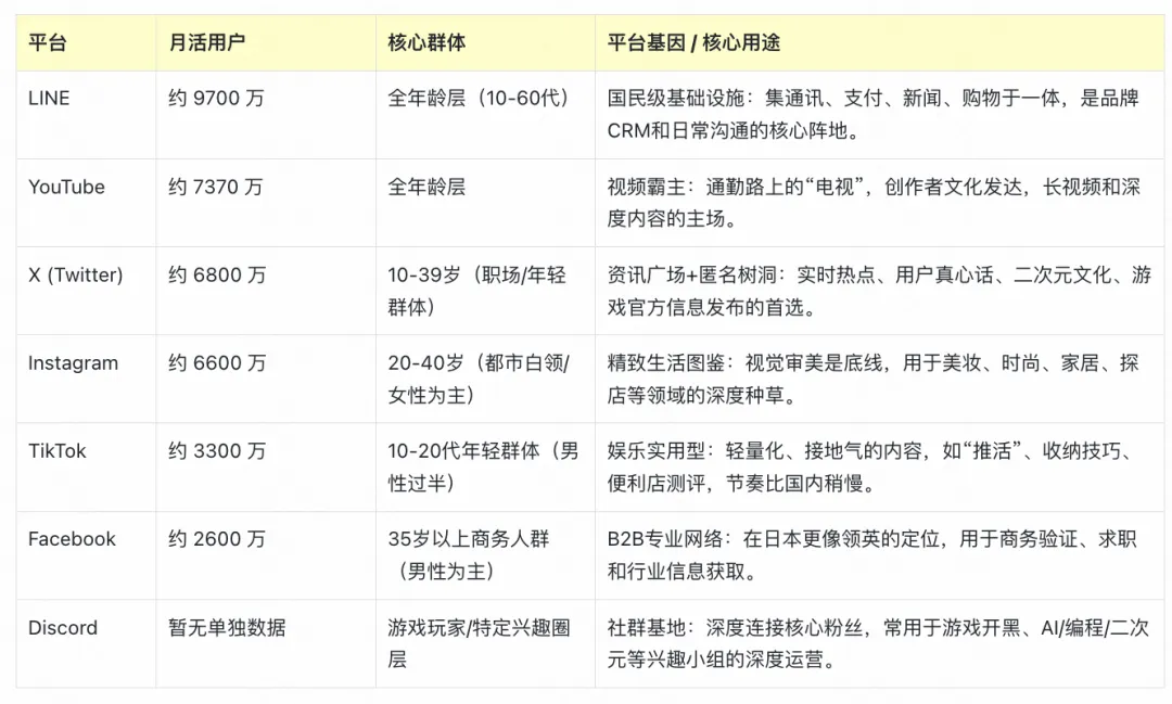 字节跳动面试真题及思路分析(海外) 第4张