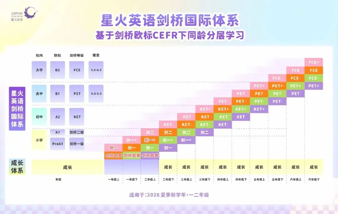 2026HM春真题全解析:数学/英语双科详评,难度与考点一网打尽 第21张