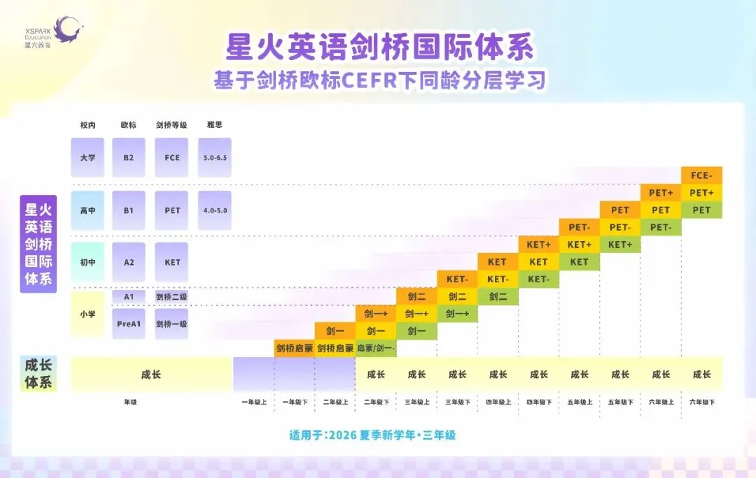2026HM春真题全解析:数学/英语双科详评,难度与考点一网打尽 第22张