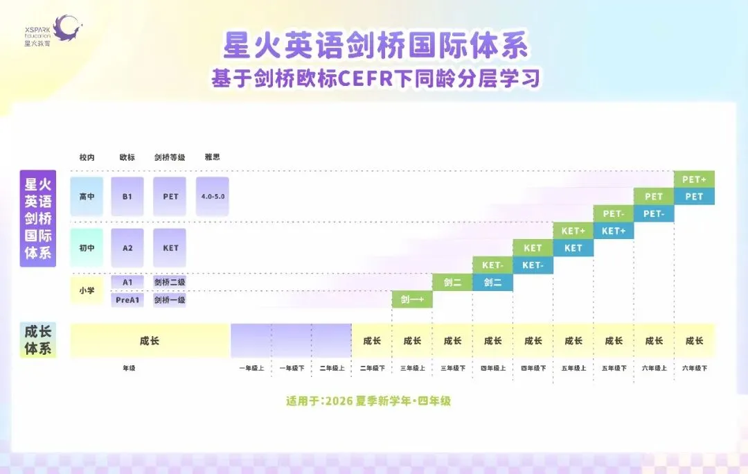 2026HM春真题全解析:数学/英语双科详评,难度与考点一网打尽 第23张