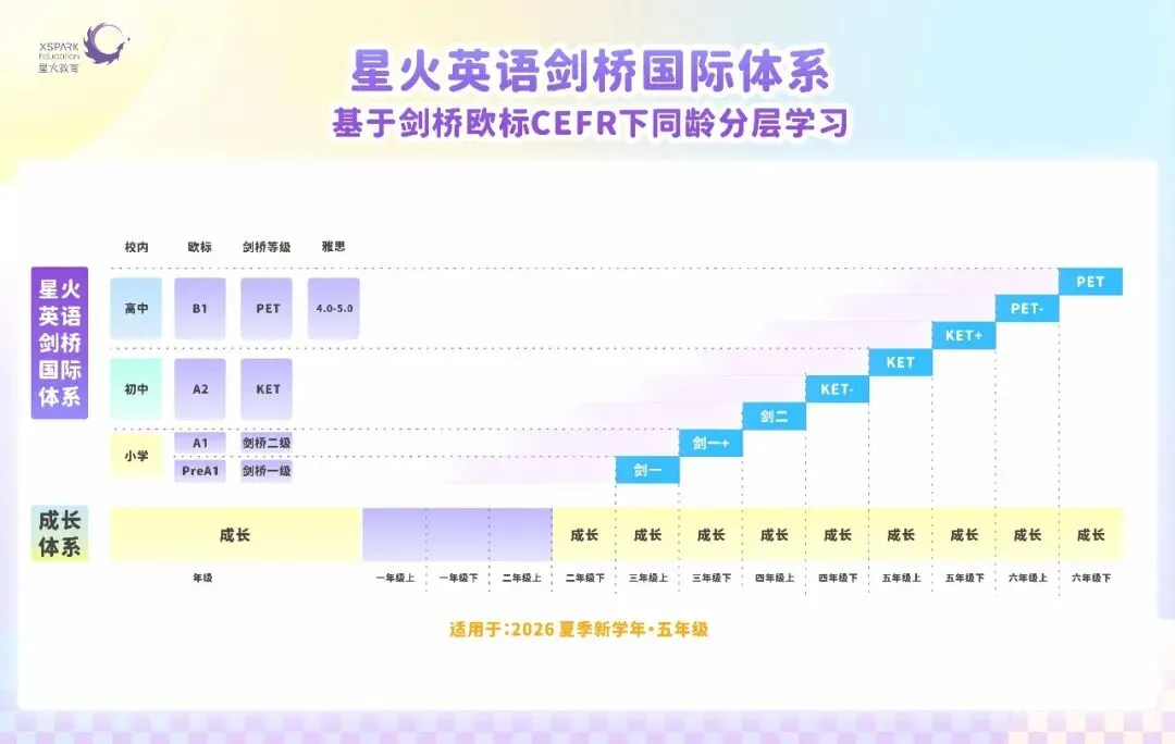 2026HM春真题全解析:数学/英语双科详评,难度与考点一网打尽 第24张