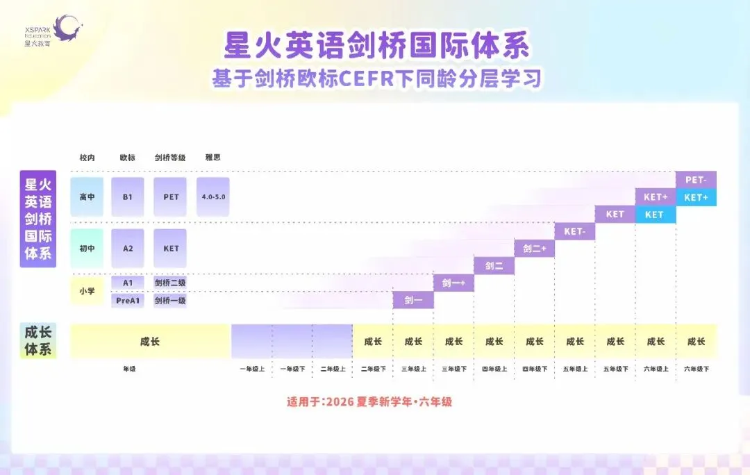 2026HM春真题全解析:数学/英语双科详评,难度与考点一网打尽 第25张