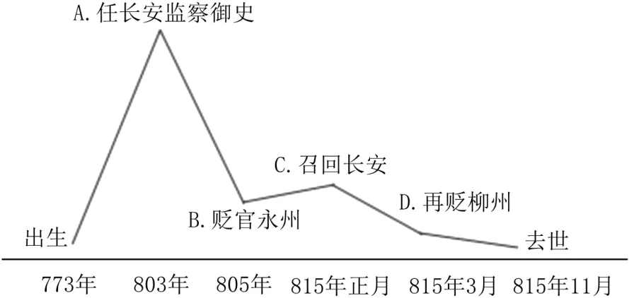 2024-2025八下期中真题汇编-诗歌阅读23组(江苏专用) 第1张