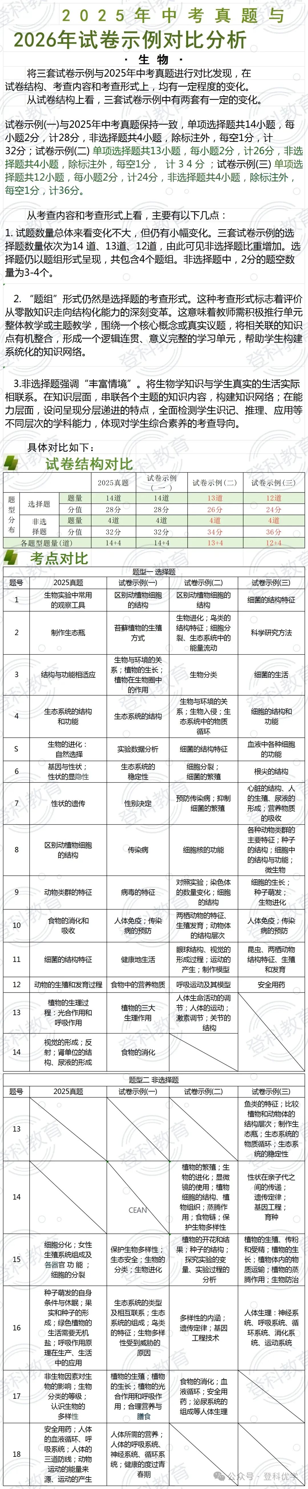 从2025年真题到2026年官方试卷示例,看陕西中考命题的稳定与创新(地理+生物) 第2张