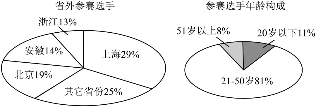 2024-2025八下期中真题汇编-综合性学习31组(江苏专用) 第13张