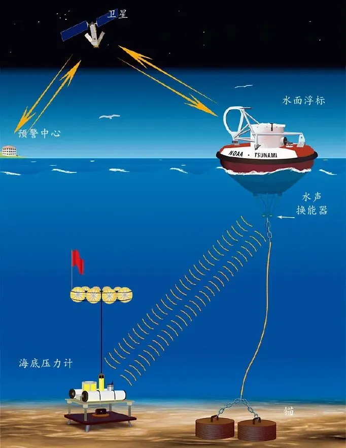 打卡真题|印度洋海啸(Day 52) 第15张