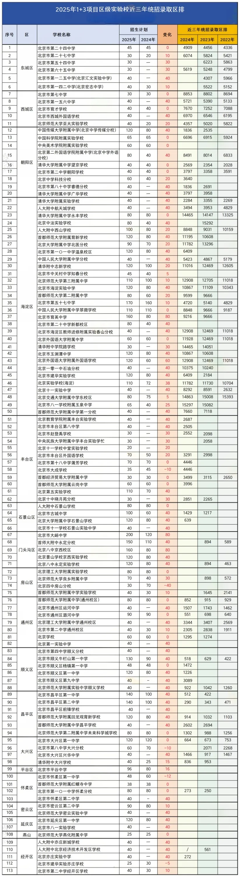 打破信息差!美术生中考升学路径美术特长生、1+3项目详解 第15张