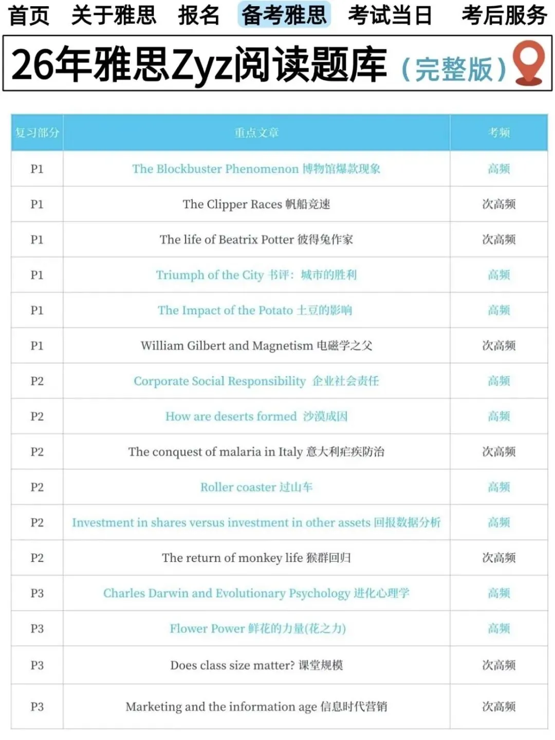 雅思阅读提分必看!ZYZ 老师真题解析,干货拉满 第3张