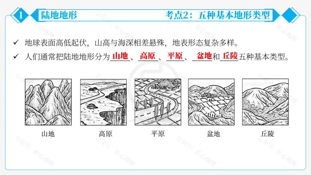 新教材 | 中考一轮复习·世界的地形(课件+导学单+练习题) 第23张