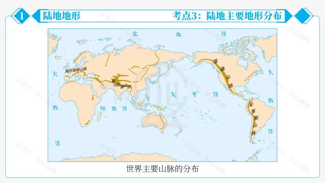 新教材 | 中考一轮复习·世界的地形(课件+导学单+练习题) 第26张