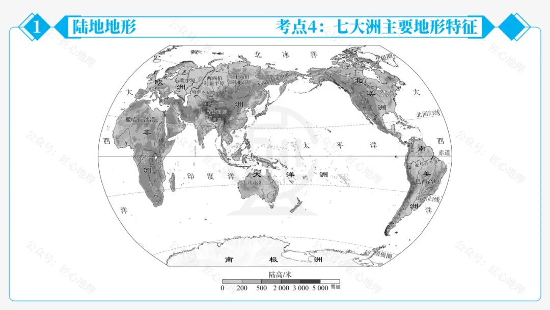 新教材 | 中考一轮复习·世界的地形(课件+导学单+练习题) 第28张