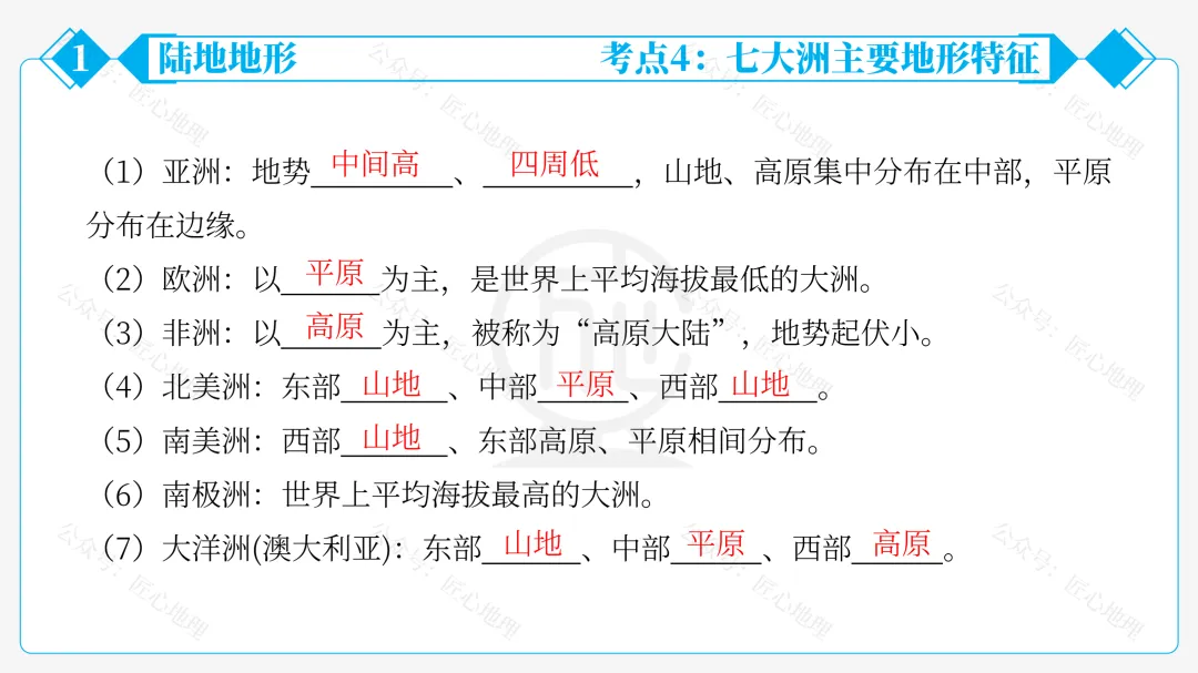 新教材 | 中考一轮复习·世界的地形(课件+导学单+练习题) 第29张