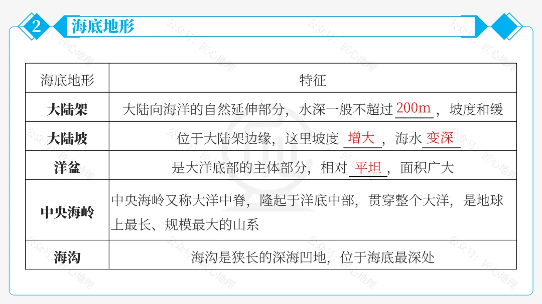 新教材 | 中考一轮复习·世界的地形(课件+导学单+练习题) 第35张