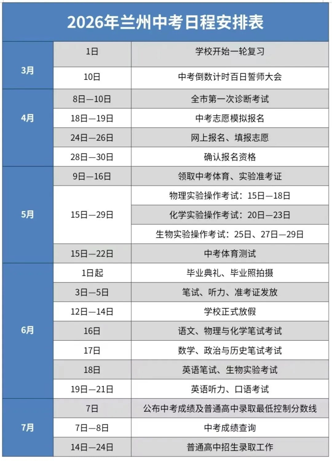 2026年兰州中考日程安排 第2张