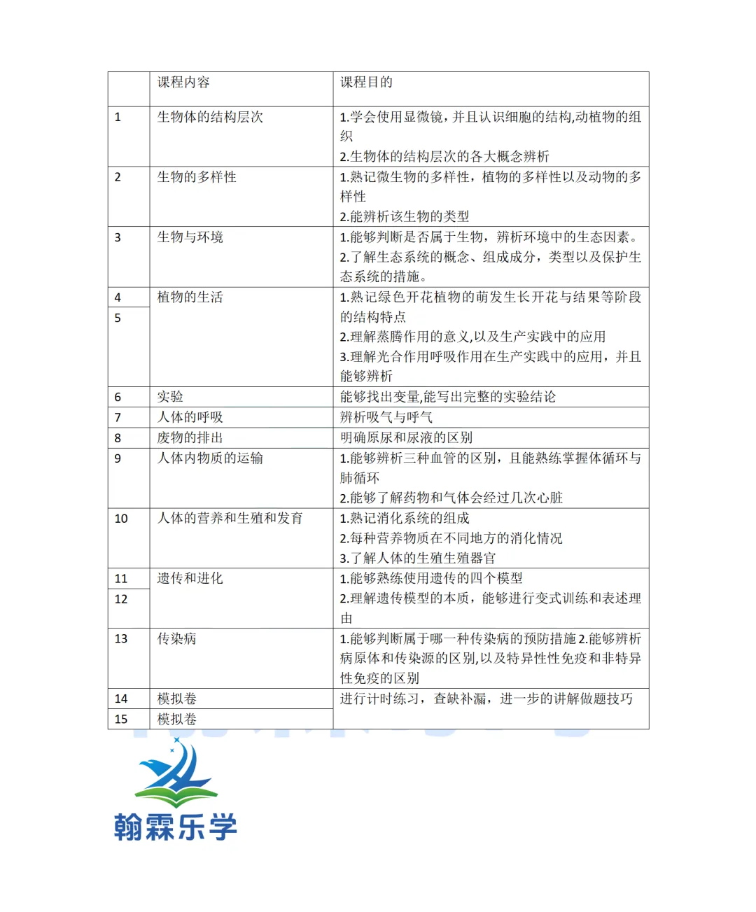 初二||生物地理是中考路上的关键筹码—春季教学计划!! 第19张