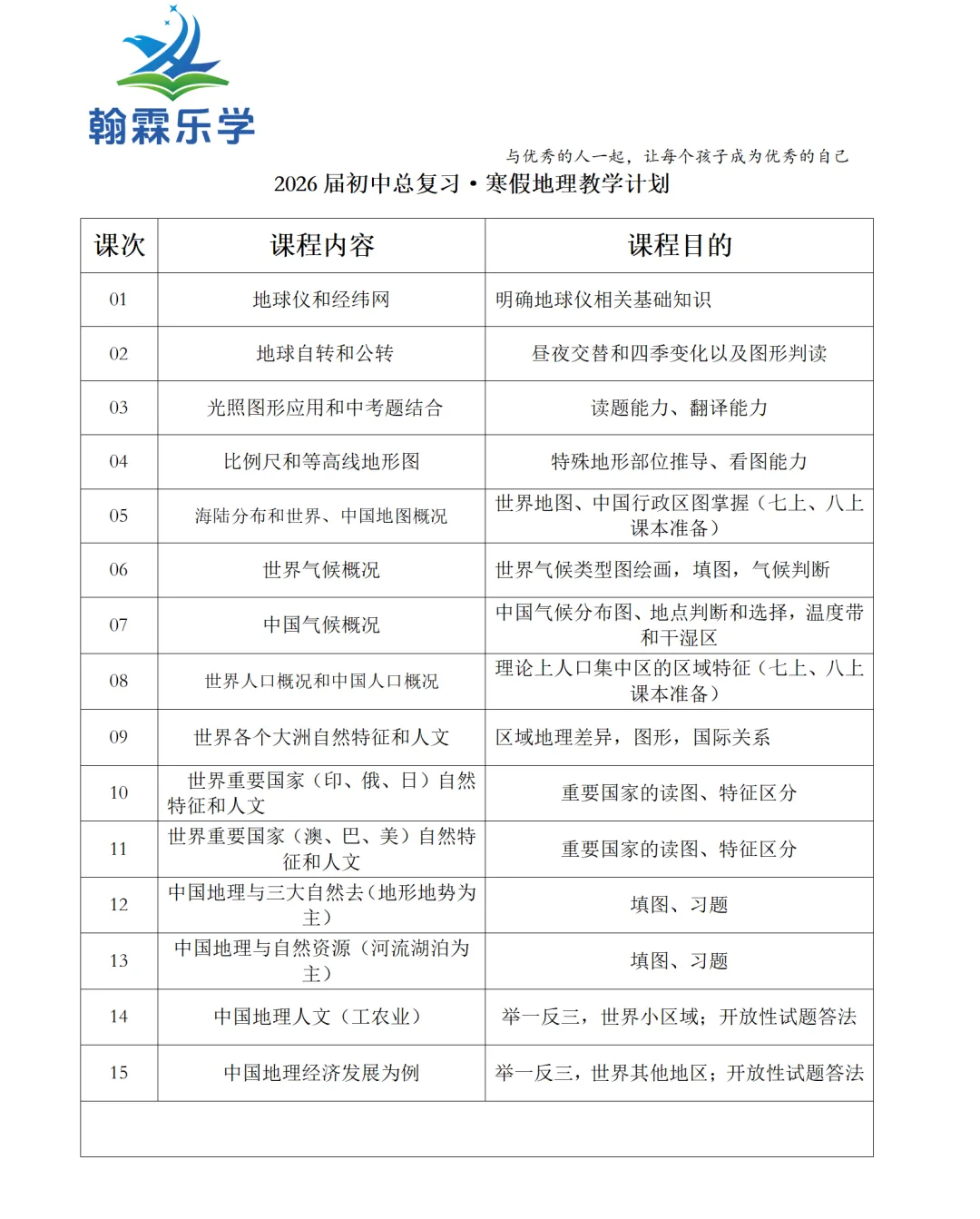 初二||生物地理是中考路上的关键筹码—春季教学计划!! 第22张
