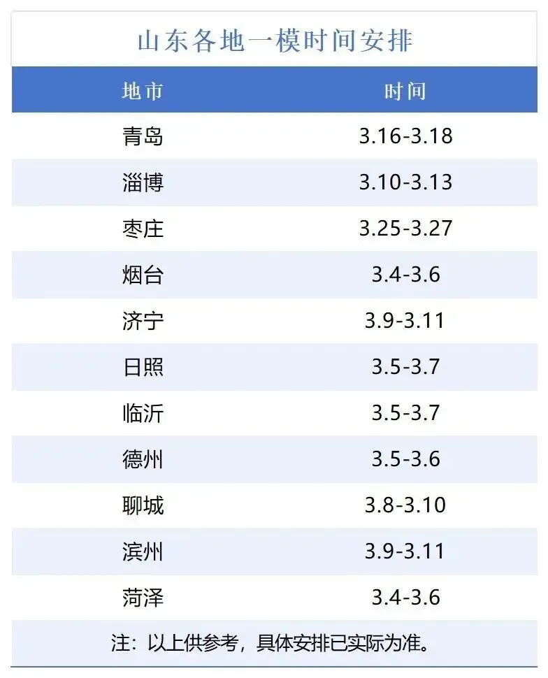【建议收藏】山东13地市高三一模全科真题更新中!含金量超高,速领! 第2张