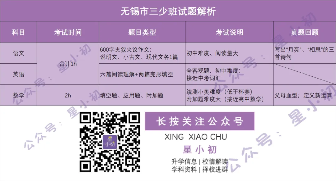 封神!无锡三大少年班备考,吃透这波真题! 第5张