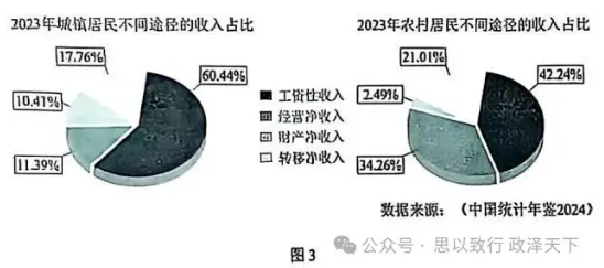 真题官方解析‖2025年辽宁省普通高等学校招生选择性考试思想政治试题分析——摘自《辽宁招生考试》2025-2026学年第2期 第3张