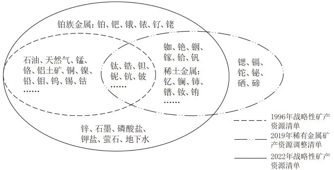 2025年1月浙江高考地理真题再分析|如何得出俄罗斯增加战略性矿产资源种类的主要目的是提升其在全球供应链中的地位?(一) 第1张