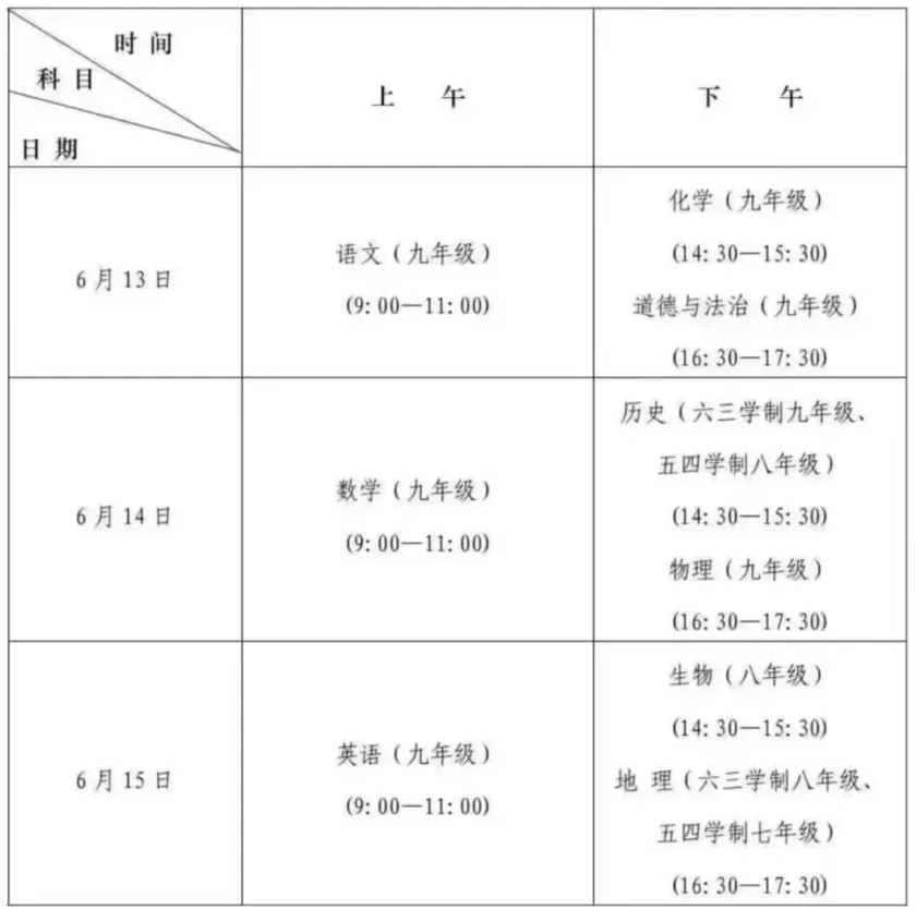 事关中考!济南初二生地会考+信息科技考,直接决定能不能上重点高中 第3张