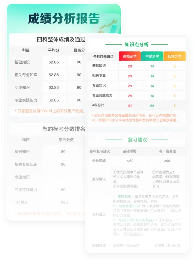 2026年卫生资格【模考大赛】开始!考前检测真实水平! 第4张