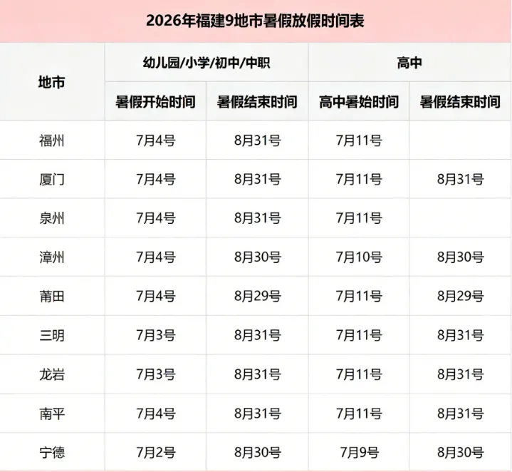 【中考资讯】官方文件出炉!福建首个春秋假要来了?是否压缩暑假? 第5张