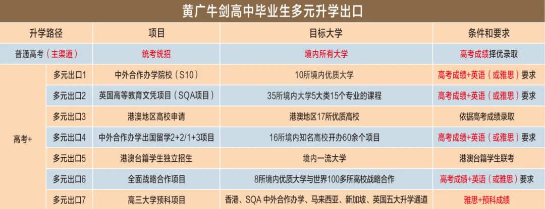 中考择校关注!本周日起,这所优质高中开放探校! 第9张