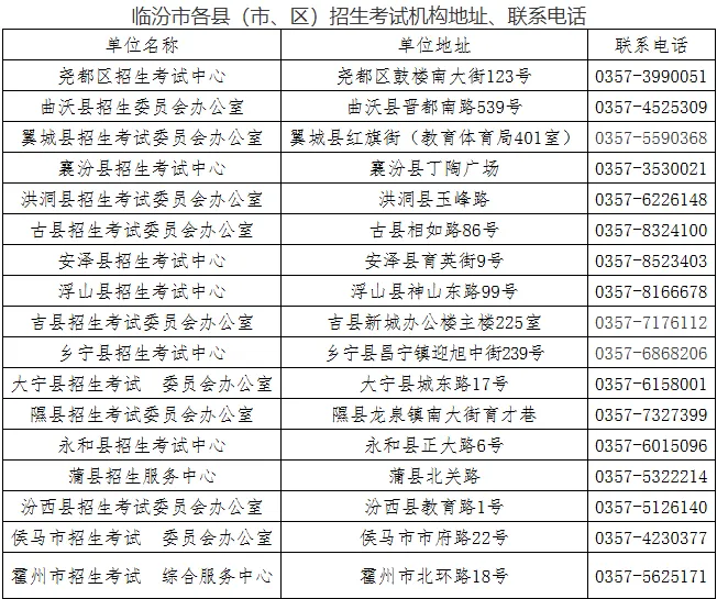 2026年初中学业水平考试(中考)报名工作考生问答 第1张