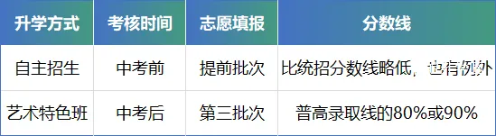 考上普高有8种方法?合肥中考家长你知道几个? 第11张