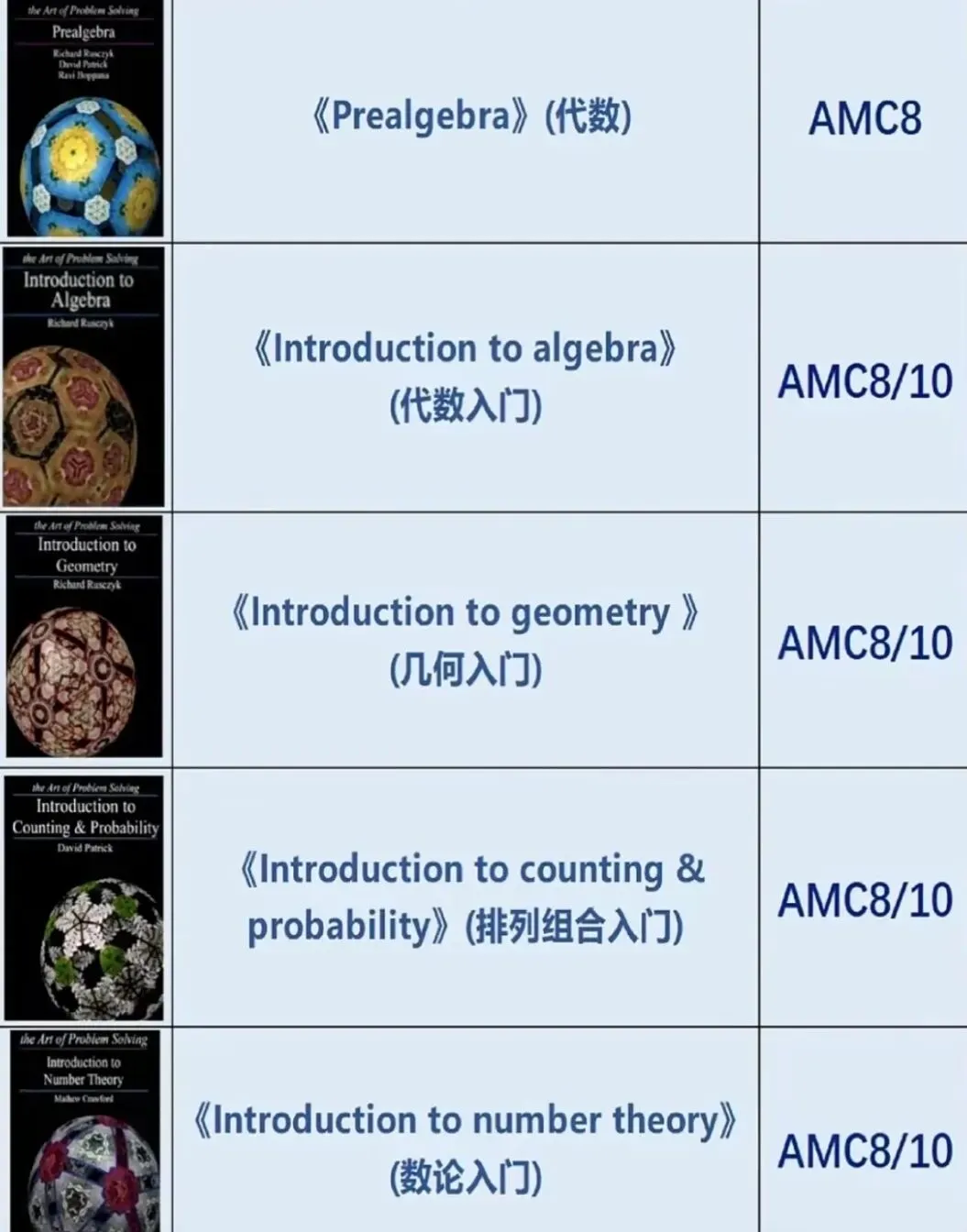 AMC竞赛最全科普 | 考试安排+真题资料一次性打包 第9张